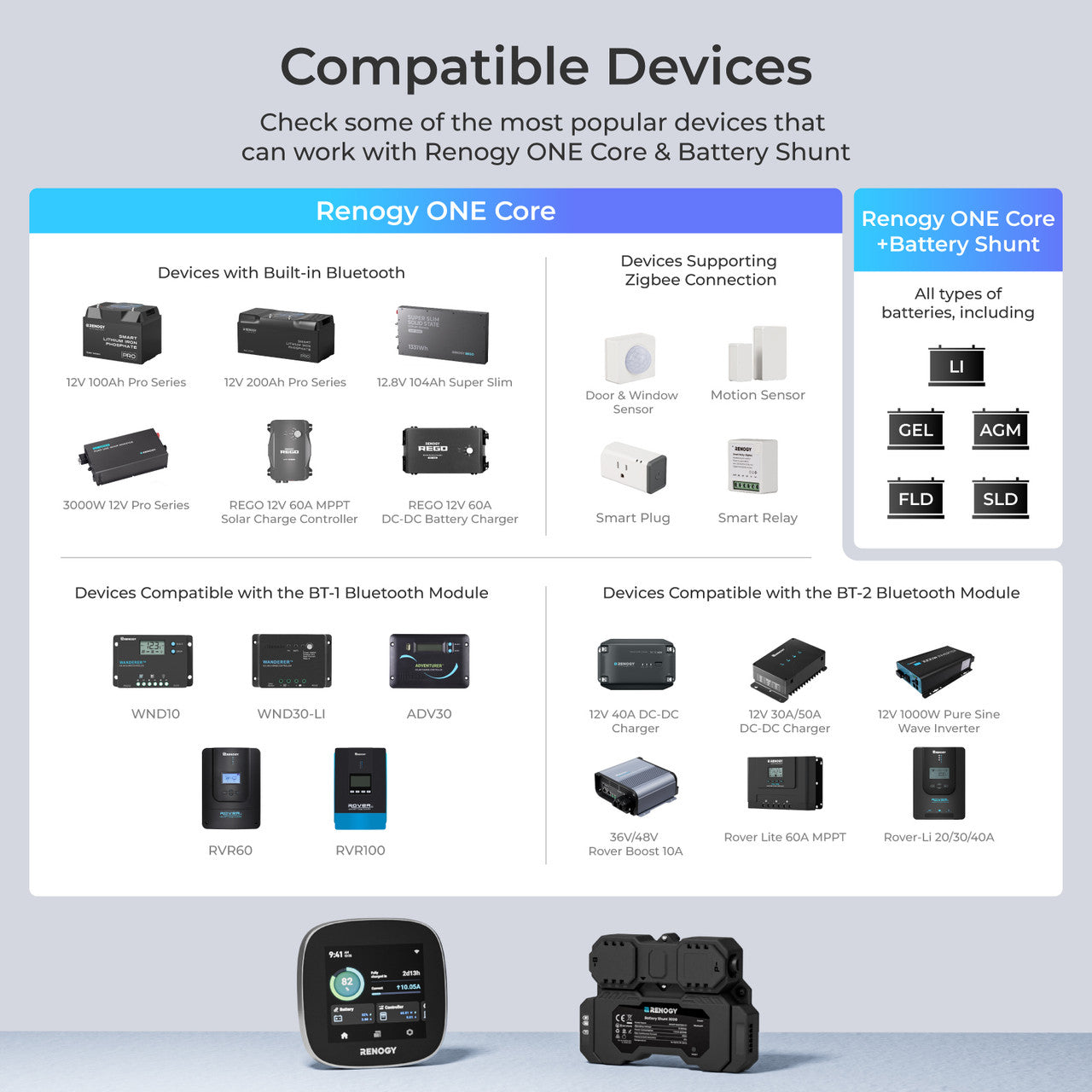 Renogy | ONE Core (G3 Version) | RSHGWSN-W02W-US