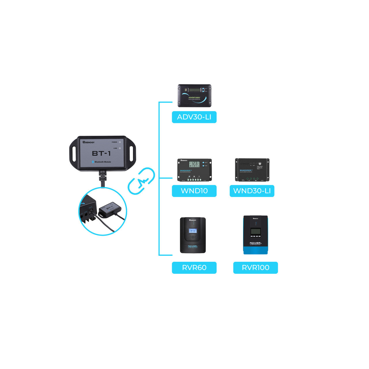Renogy | BT-1 Bluetooth Module (New Version) | RCM-BT1-US