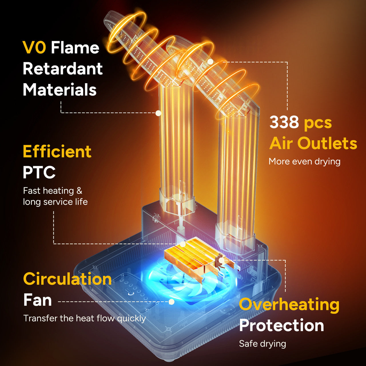 Renogy | Dr.Prepare Boot Dryer Shoe Dryer | DHBDL1-G2-US