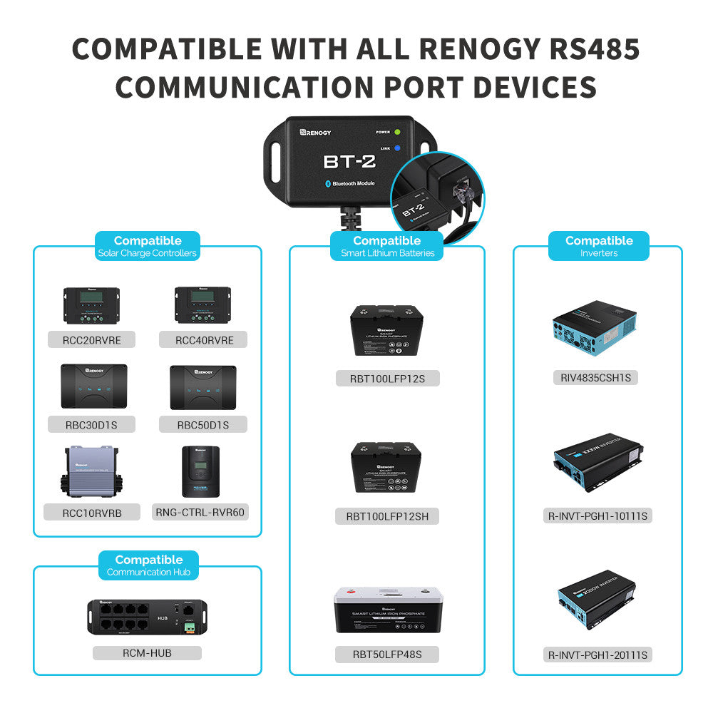 Renogy | BT-2 Bluetooth Module | RCM-BT2-US