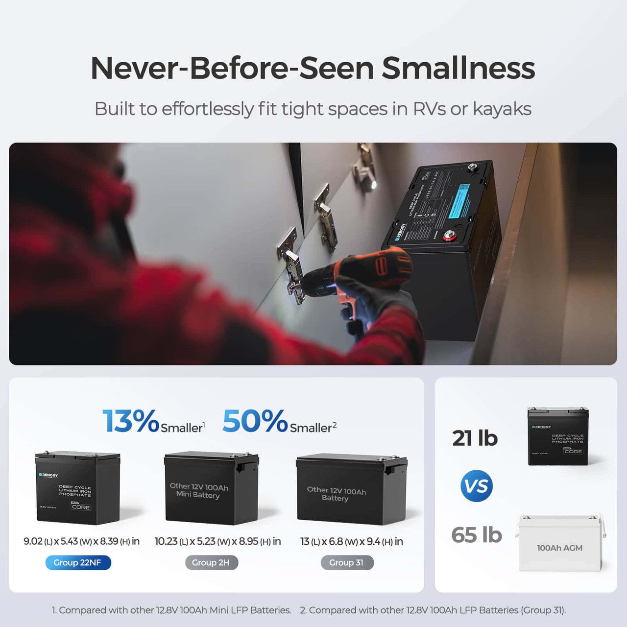Renogy | Core Mini - 12.8V 100Ah Lithium Iron Phosphate Battery | RBT12100LFP-M-US
