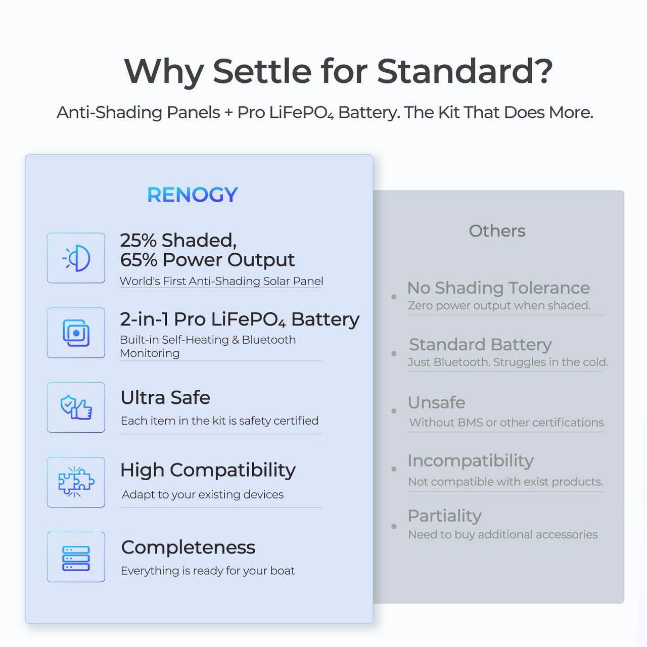 Renogy | Premium ShadowFlux 600W 12V Anti-shading Solar Kit | RKIT600DCASR-D50-US