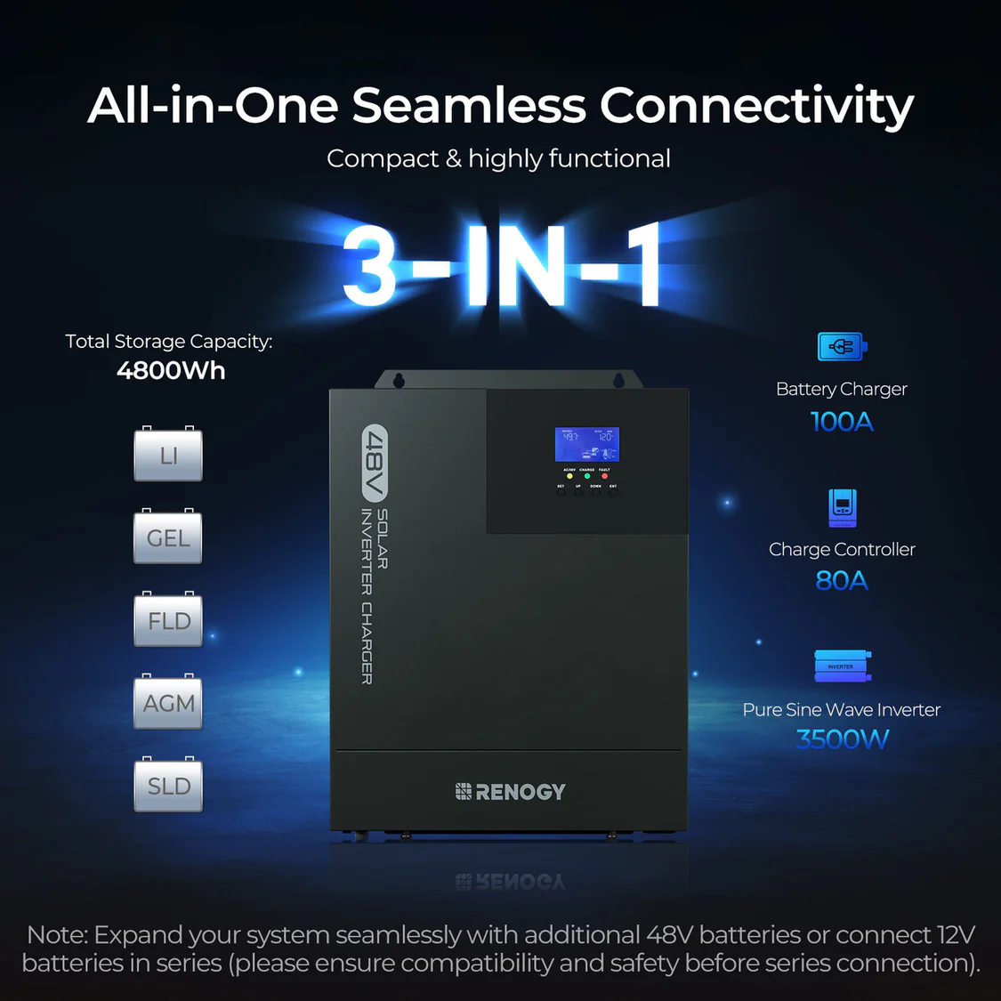 Renogy | Complete Cabin Solar Kit 1200W 2500W | Optional 1.2kWh Deep-Cycle AGM / LiFePO4 Batteries | RKIT1200D-US