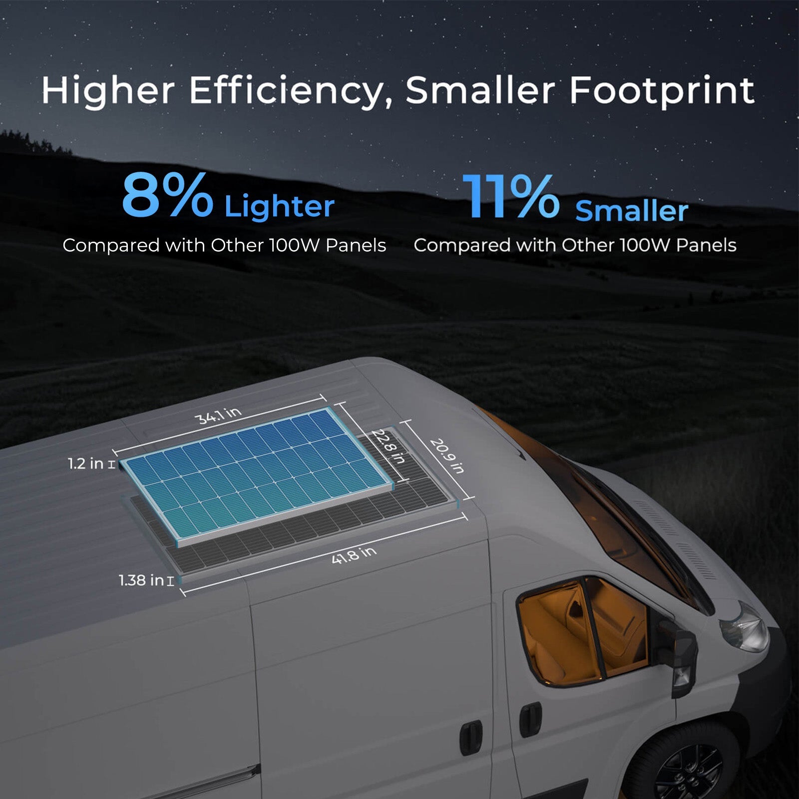Renogy | Premium RV Solar Kit 400W 12V | Optional Smart Monitoring | RNG-KIT-PREMIUM400D-RVR40-US
