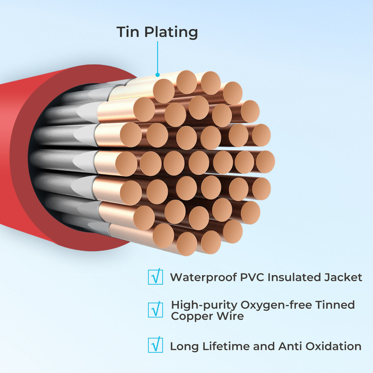 Renogy | 2ft ANL Fuse Cable with Double Ring Terminals for 3/8 in Lugs | RNG-ANLFUSECB-4-US
