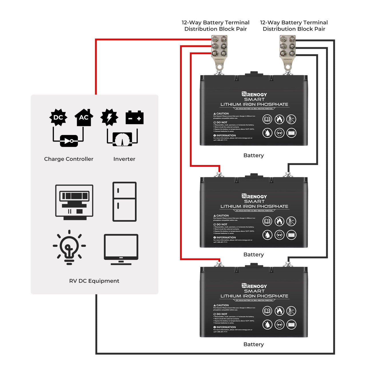 Renogy | 12-Way Battery Terminal Distribution Block Pair | ROA03TB-US