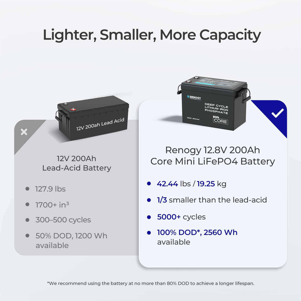 Renogy | Core - 12V 200Ah LiFePO4 Battery w/ Low-Temperature Protection | RBT12200LFP-M-US