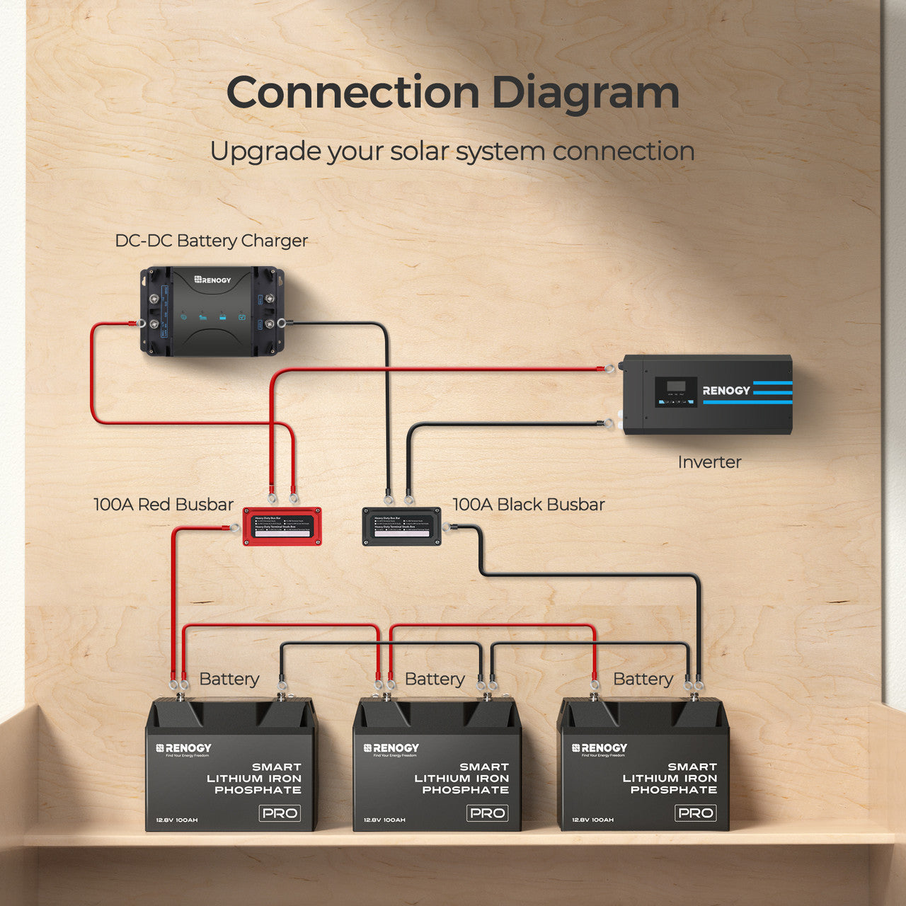 Renogy | 100A/300A Red/Black Busbar | RPD100RBB-US