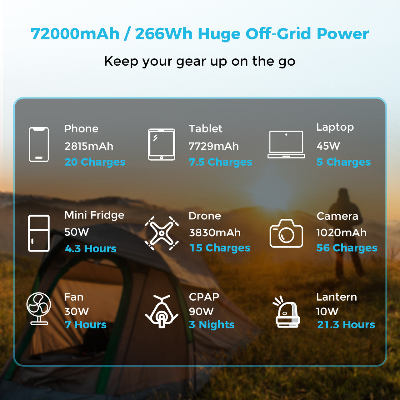 Renogy | 72000mAh 266Wh Power Bank | RPB-72000PD-US