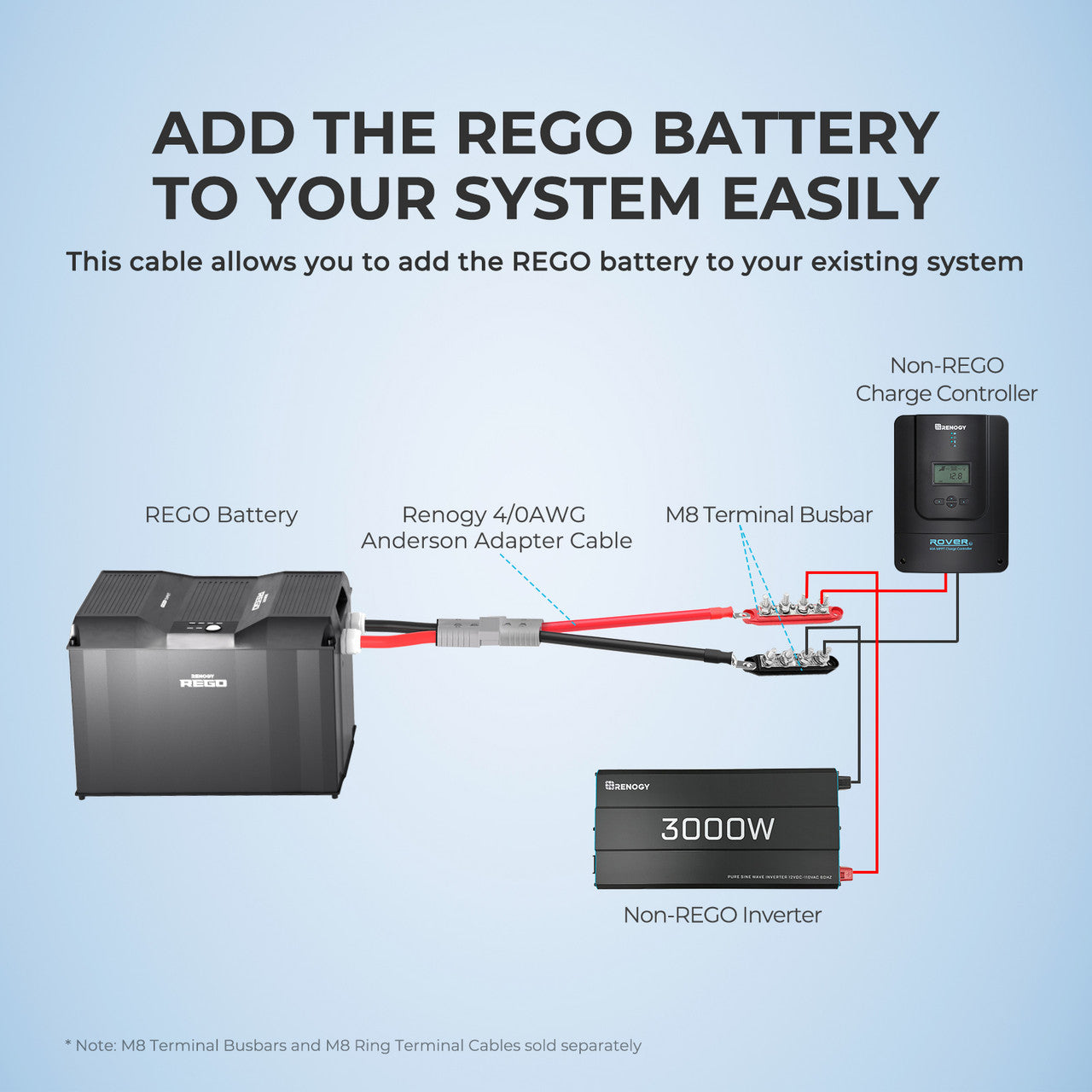 Renogy | 1FT 4/0AWG Anderson Adapter Cable（Anderson SB350 - 3/8 in Lugs） | RPC0140SR-35-US