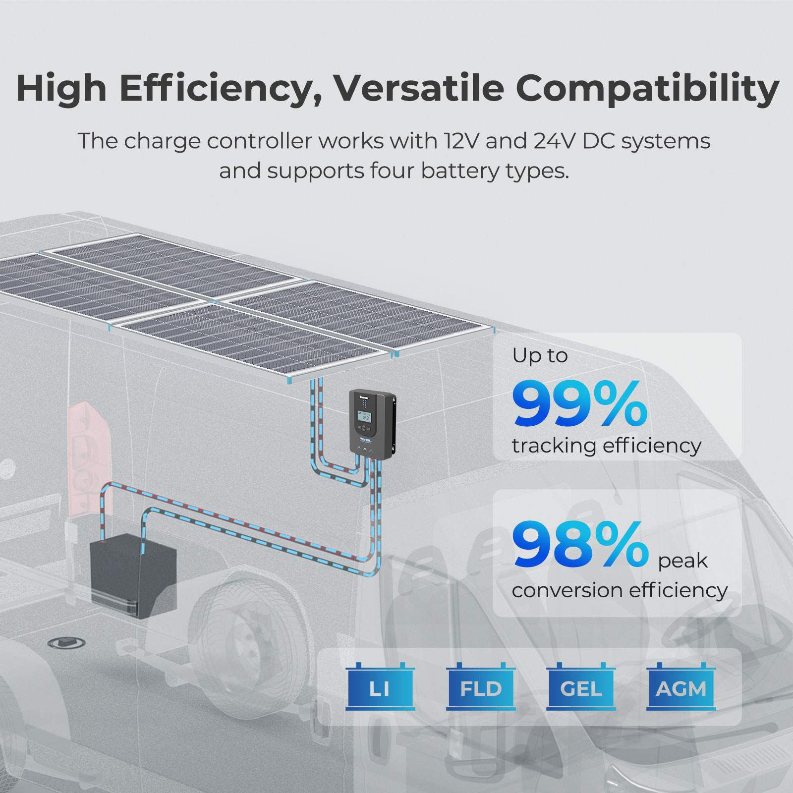 Renogy | Premium RV Solar Kit 400W 12V | Optional Smart Monitoring | RNG-KIT-PREMIUM400D-RVR40-US