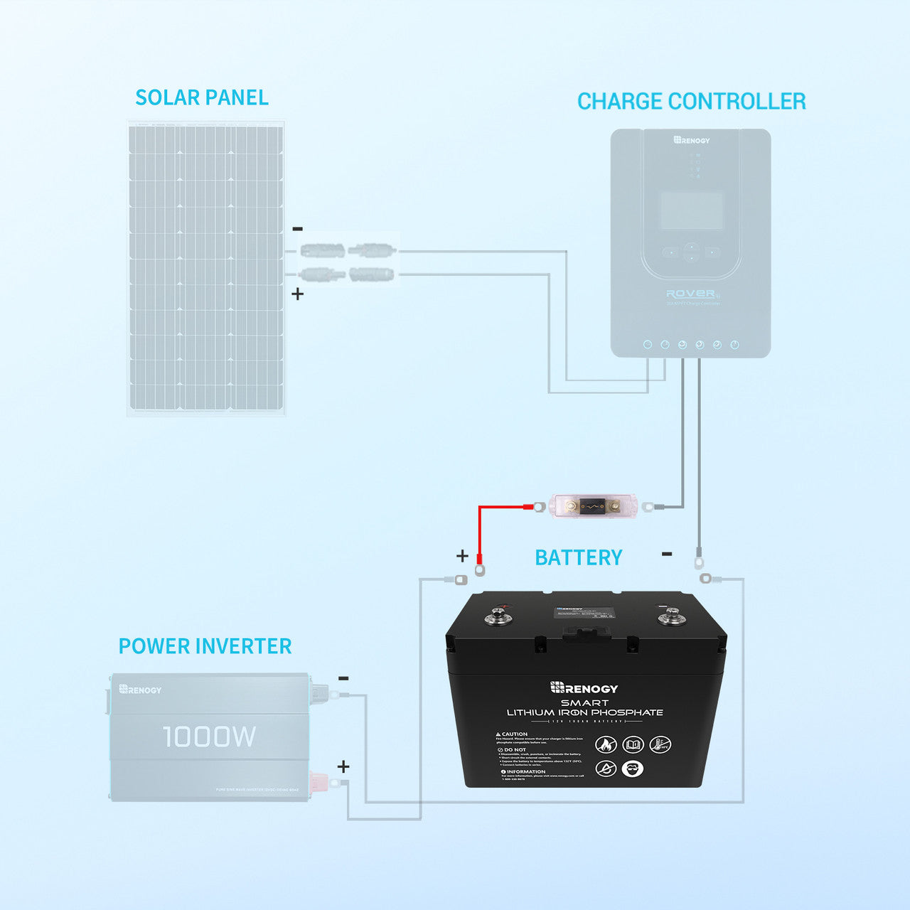 Renogy | 2ft ANL Fuse Cable with Double Ring Terminals for 3/8 in Lugs | RNG-ANLFUSECB-4-US