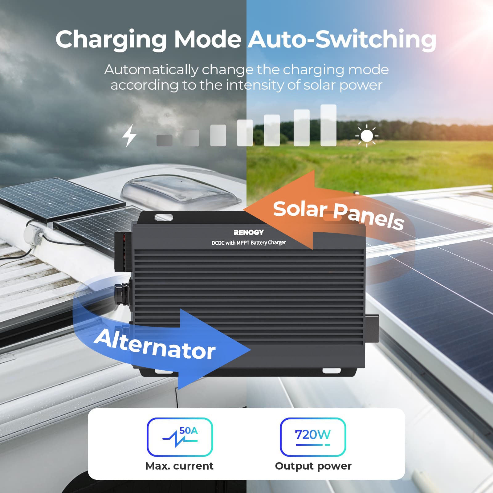 Renogy | 12V/24V IP67 50A DC-DC Battery Charger with MPPT | RBC2125DS-21W-US