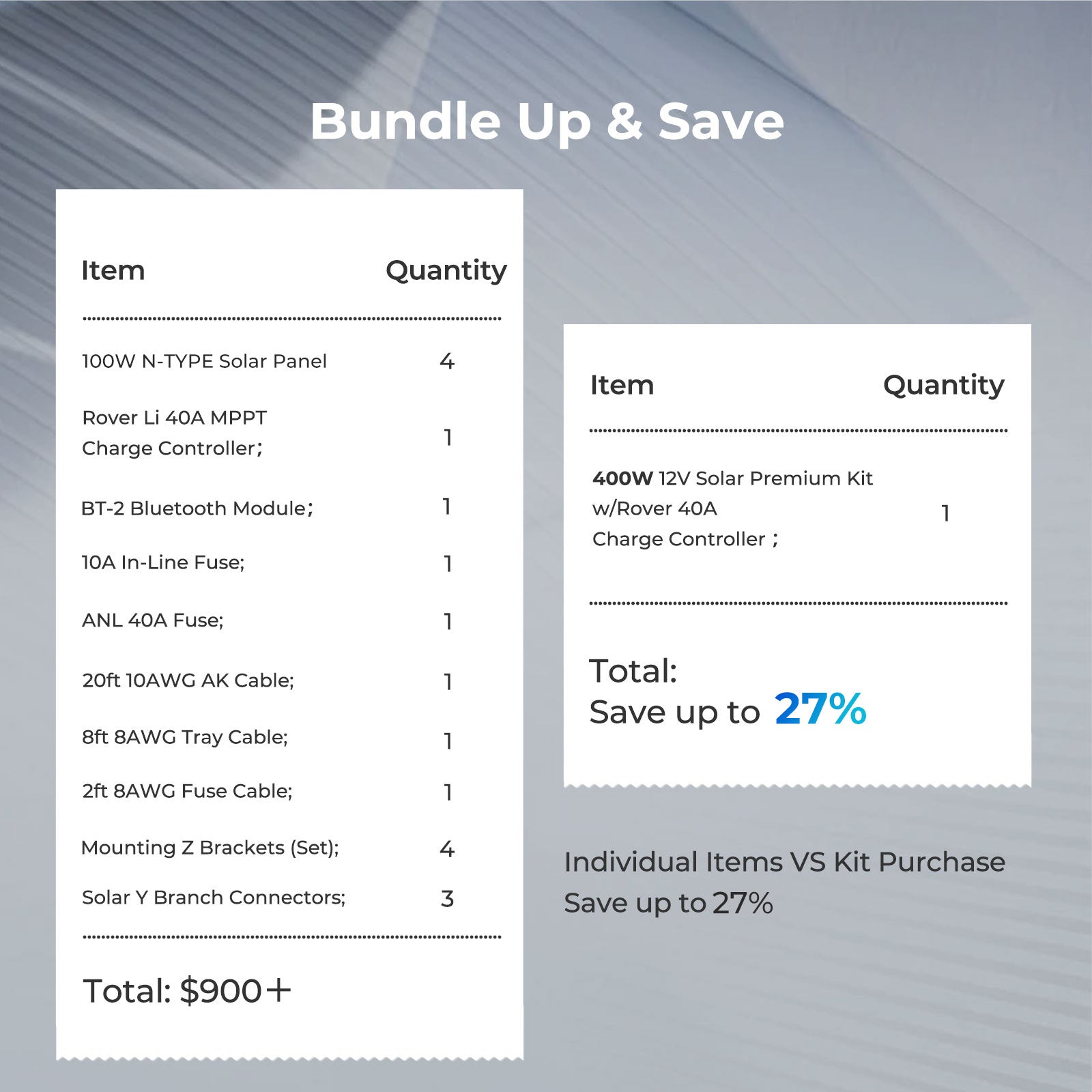 Renogy | Premium RV Solar Kit 400W 12V | Optional Smart Monitoring | RNG-KIT-PREMIUM400D-RVR40-US