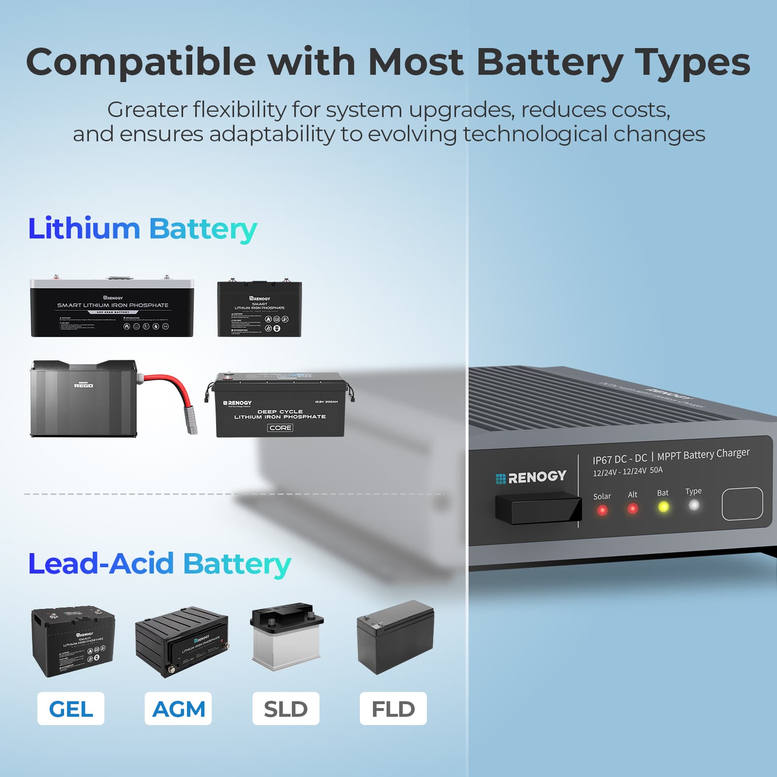 Renogy | 12V/24V IP67 50A DC-DC Battery Charger with MPPT | RBC2125DS-21W-US