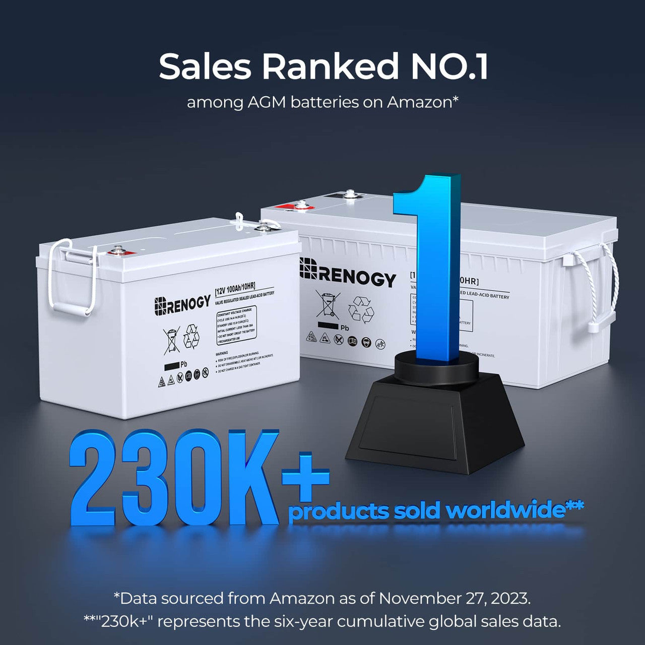 Renogy | Deep Cycle AGM Battery 12 Volt 100Ah | RNG-BATT-AGM12-100-S-US