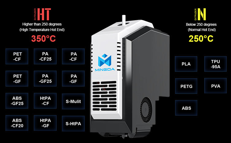 MINGDA MD-400D IDEX Hyper Speed 3D Printer