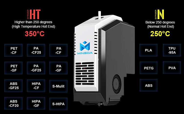 MINGDA MD-400D IDEX Hyper Speed 3D Printer