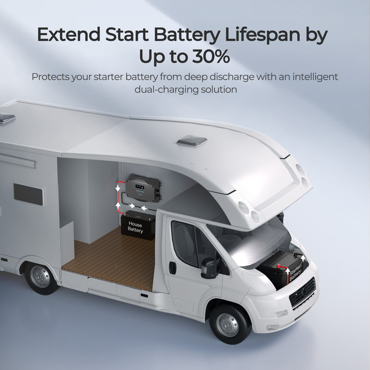 Renogy | REGO 12V/24V 30A DC-DC Battery Charger | RBC2115DS-21W-US