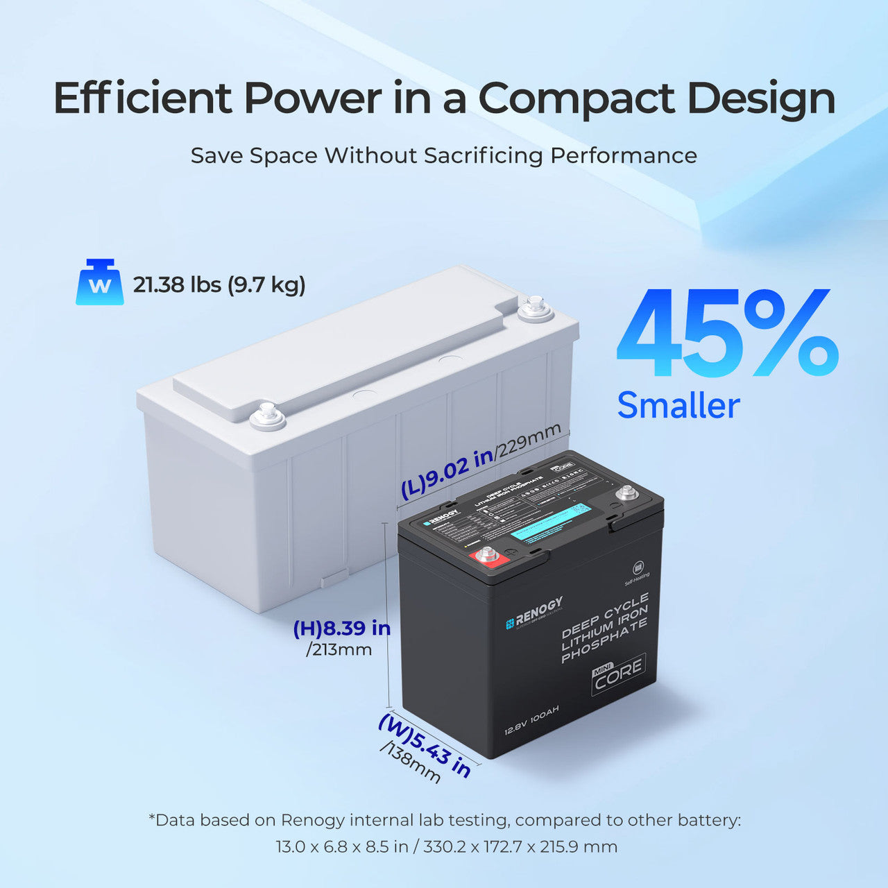 Renogy | Core Mini - 12.8V 100Ah Lithium Iron Phosphate Battery | RBT12100LFP-M-US
