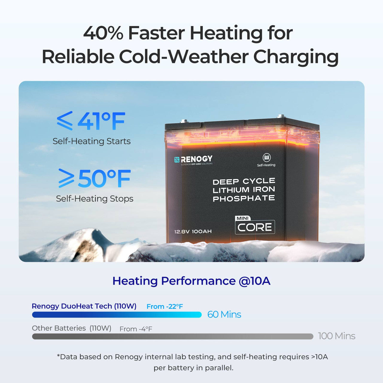 Renogy | Core Mini - 12.8V 100Ah Lithium Iron Phosphate Battery | RBT12100LFP-M-US