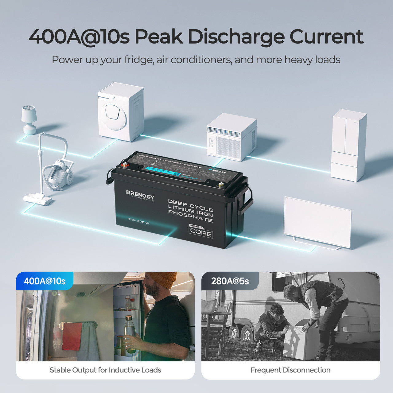 Renogy | Core - 12V 200Ah Lithium Iron Phosphate Battery w/ Bluetooth | RBT12200LFP-B-S-US