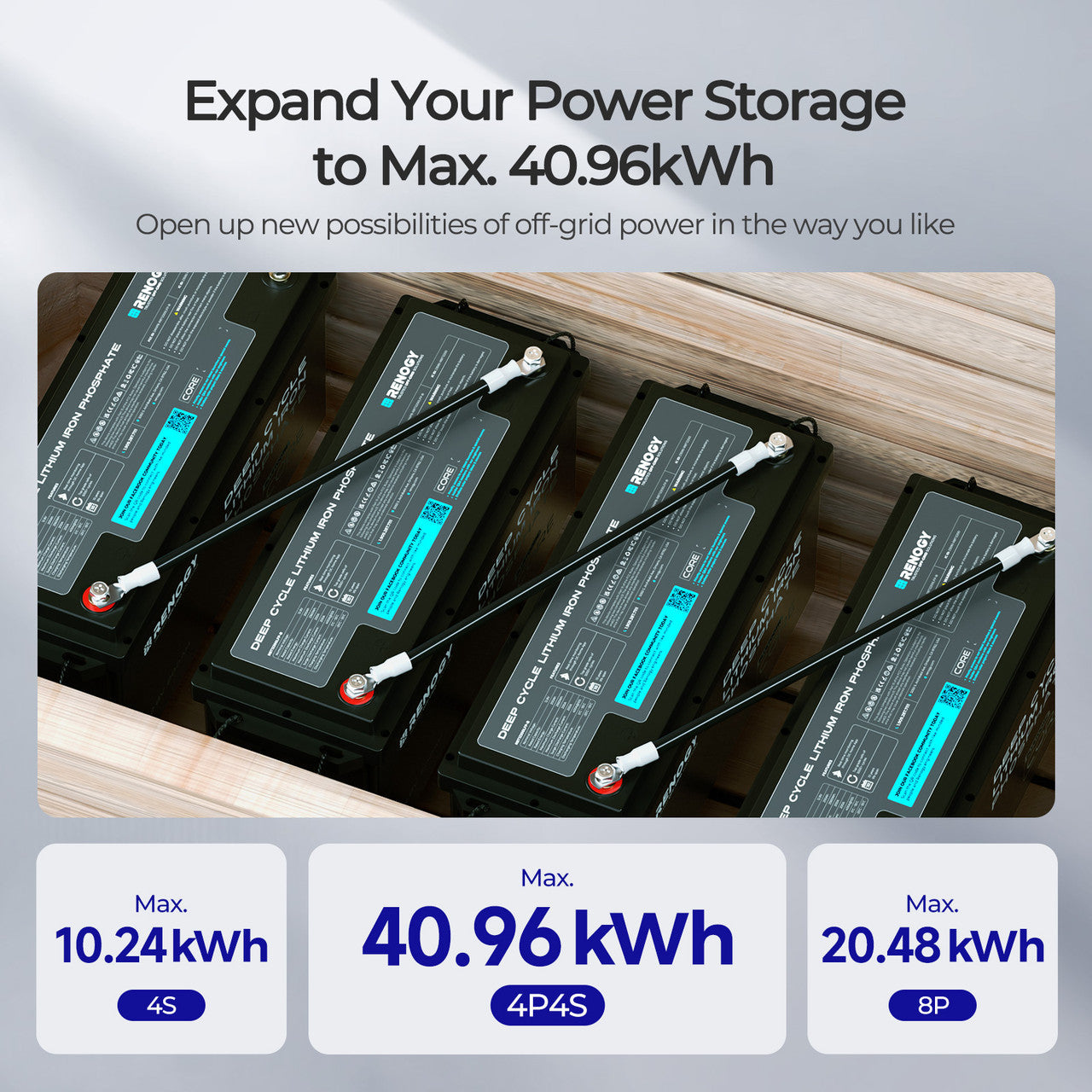 Renogy | Core - 12V 200Ah Lithium Iron Phosphate Battery w/ Bluetooth | RBT12200LFP-B-S-US