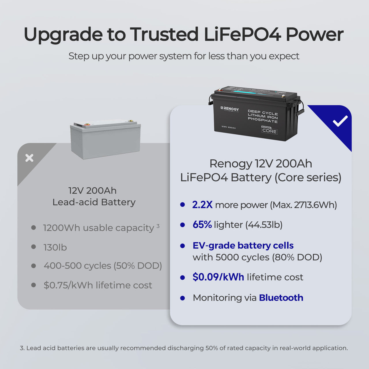 Renogy | Core - 12V 200Ah Lithium Iron Phosphate Battery w/ Bluetooth | RBT12200LFP-B-S-US