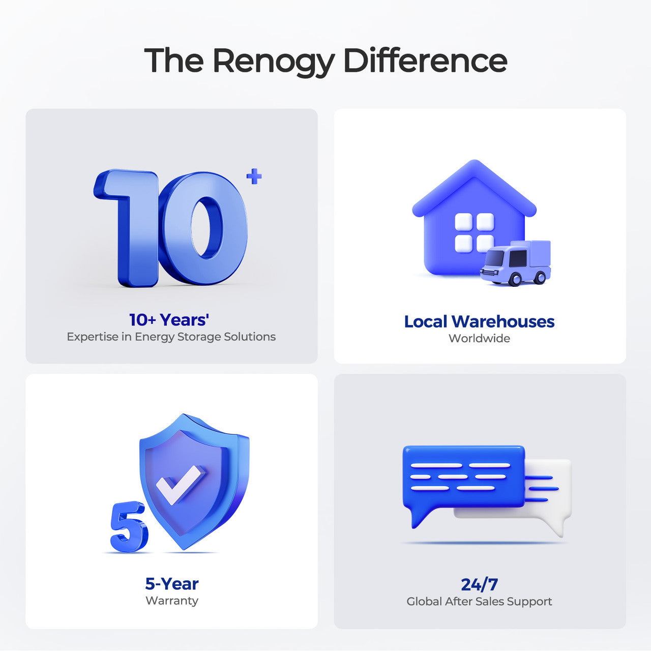 Renogy | Core Mini - 12V 20Ah Trolling Motor Lithium Iron Phosphate Battery | RBT1220LFP-TM-US