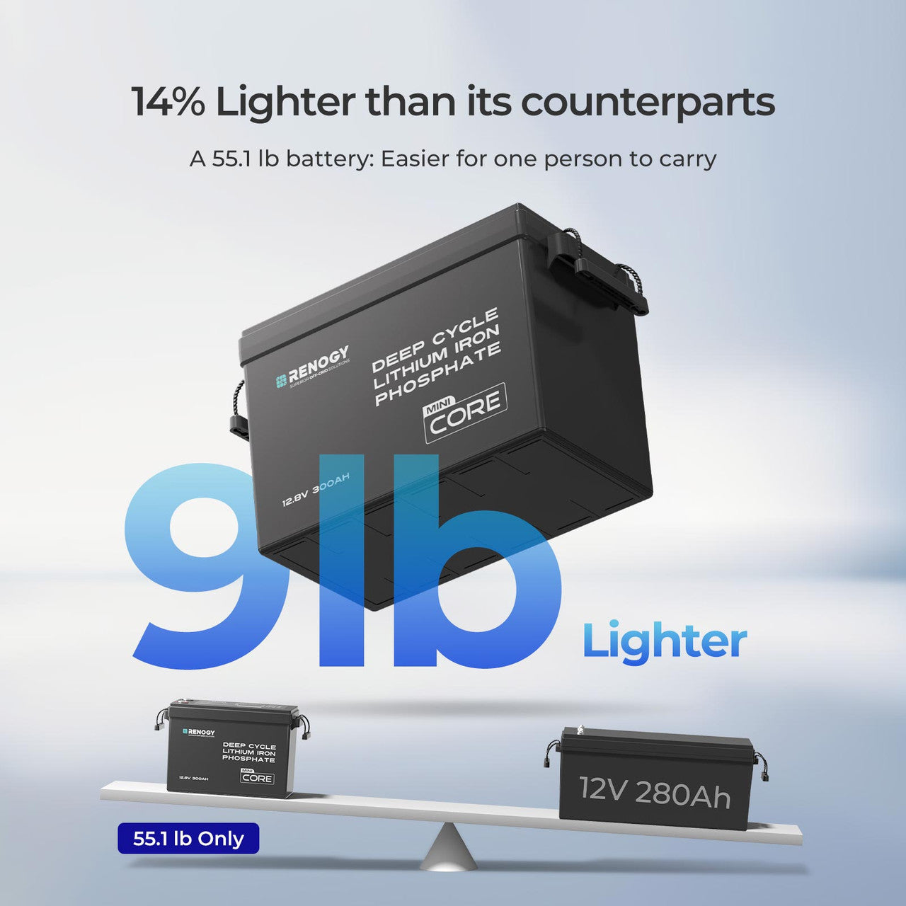 Renogy | Core - 12V 300Ah LiFePO4 Battery w/ Low-Temperature Protection | RBT12300LFP-M-US