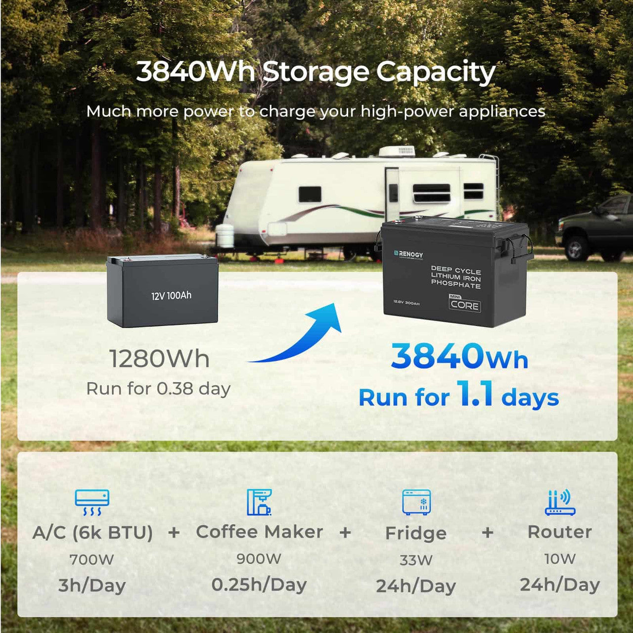 Renogy | Core - 12V 300Ah LiFePO4 Battery w/ Low-Temperature Protection | RBT12300LFP-M-US