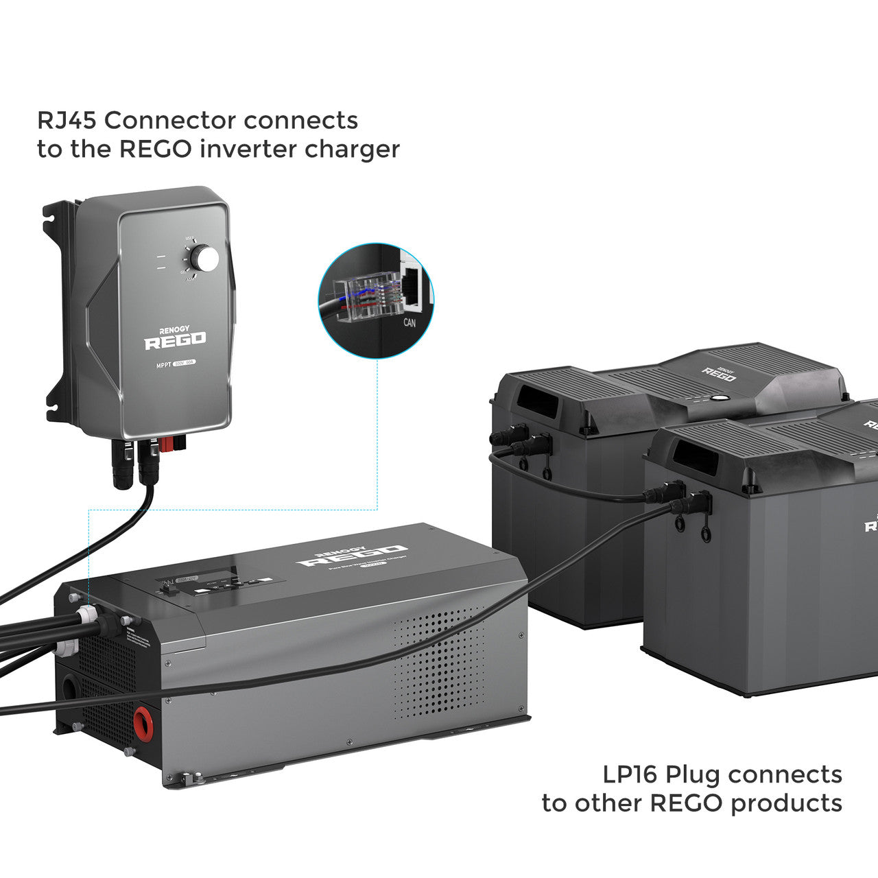 Renogy | LP16 Plug (7-Pin) to RJ45 20Ft Communication Cable | RCA20RL-4567-US