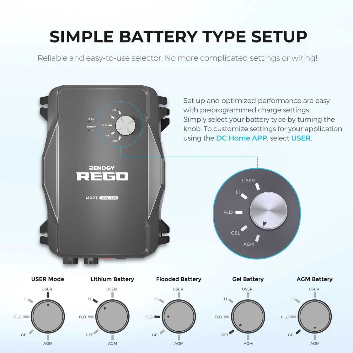 Renogy | Essential Off-Grid Solar Kit 800W 12V | Optional 1.2kWh LiFePO4 Battery | RKIT800BC-R60D4