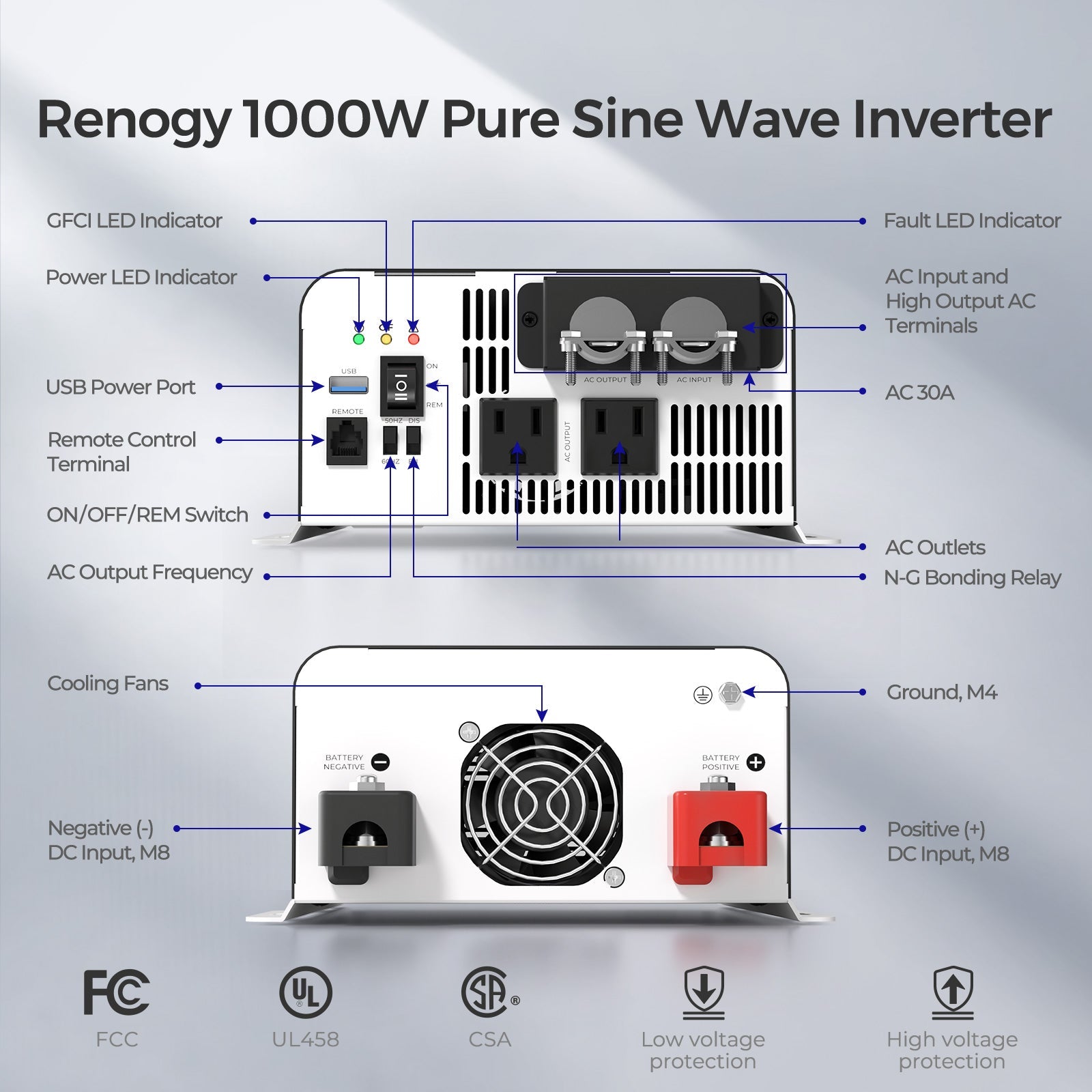Renogy | 1000W 12V Pure Sine Wave Inverter with UPS Transfer Switch and Built-in Bluetooth | RIV1210PU-126-US