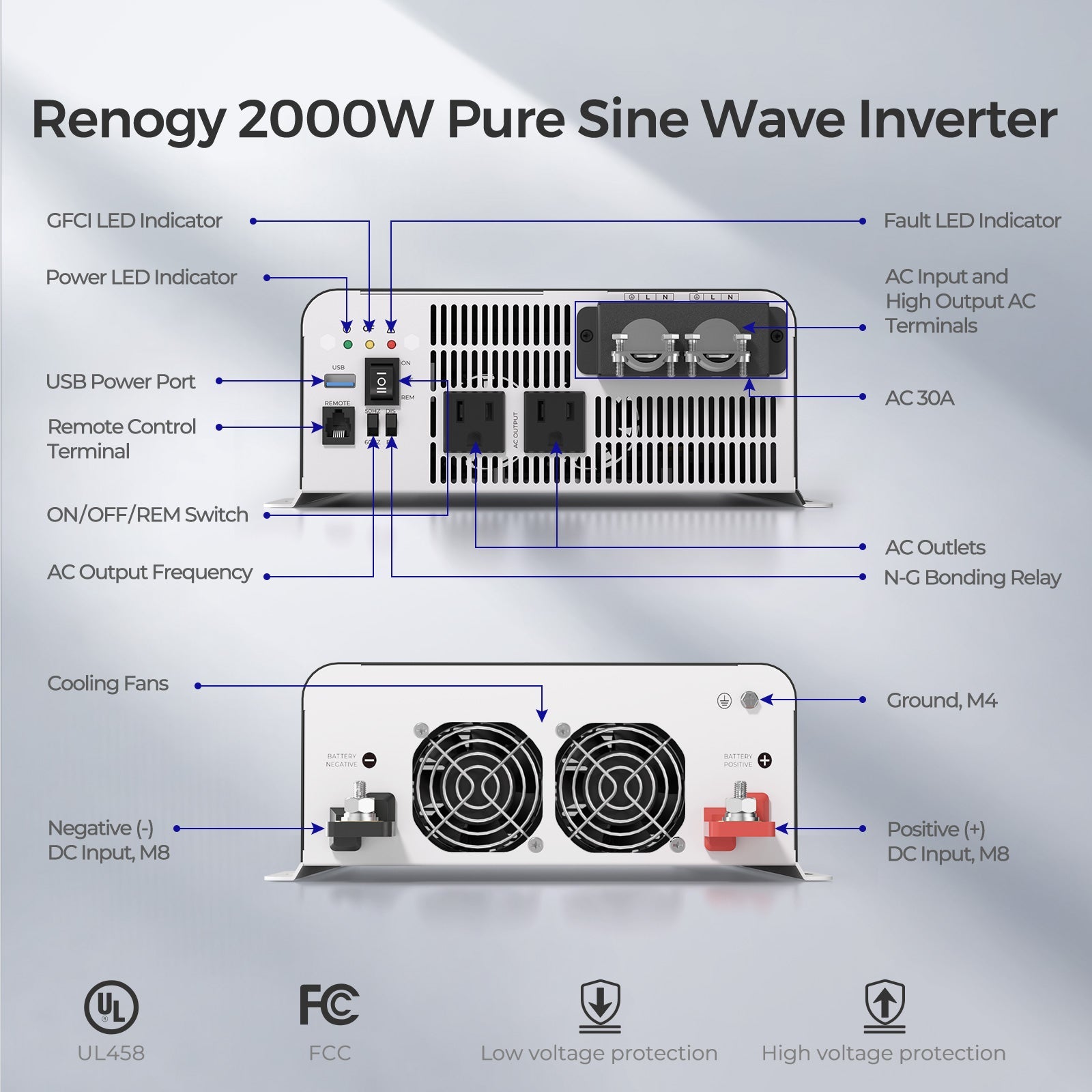 Renogy | 2000W 12V Pure Sine Wave Inverter with UPS Transfer Switch and Built-in Bluetooth | RIV1220PU-126-US