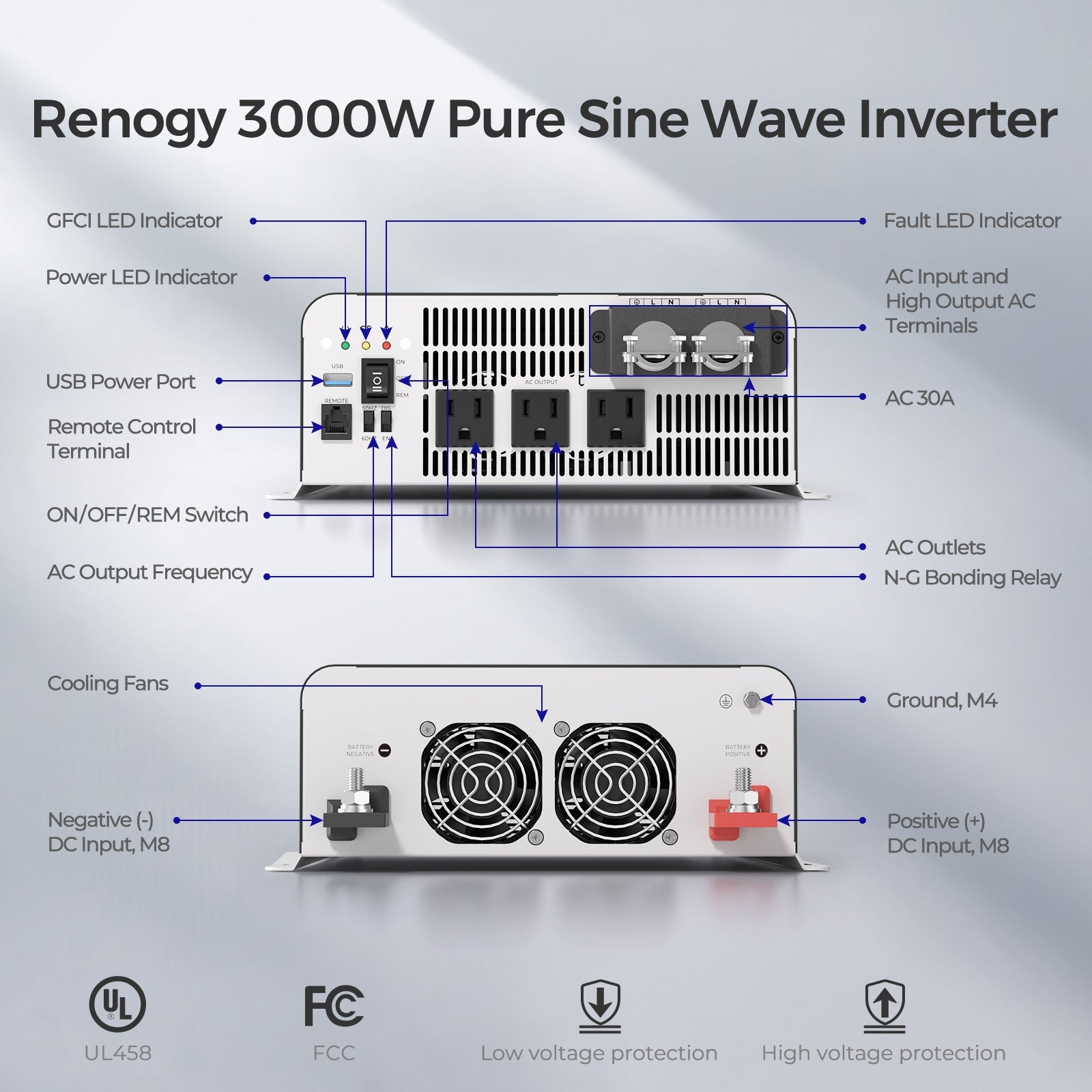 Renogy | PUH 12V 3000W/2000W/1000W Pure Sine Wave Inverter with UPS Transfer Switch and Built-in Bluetooth | RIV1230PU-126-US