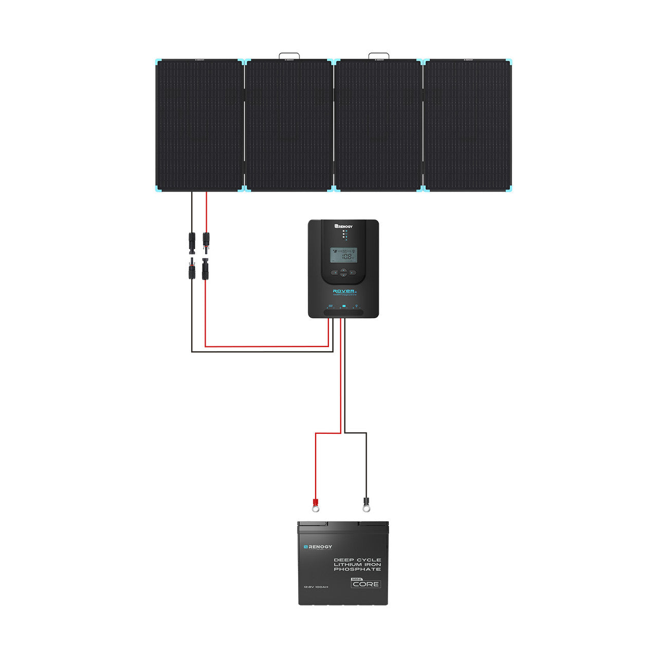 Renogy | Solar Suitcase 220W Lightweight Portable Solar Panel | RSP220LSC-US