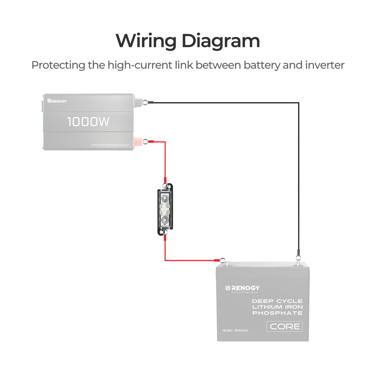 Renogy | 150A/250A/350A Class T Fuse with Set | RPD150CTF-SET-US