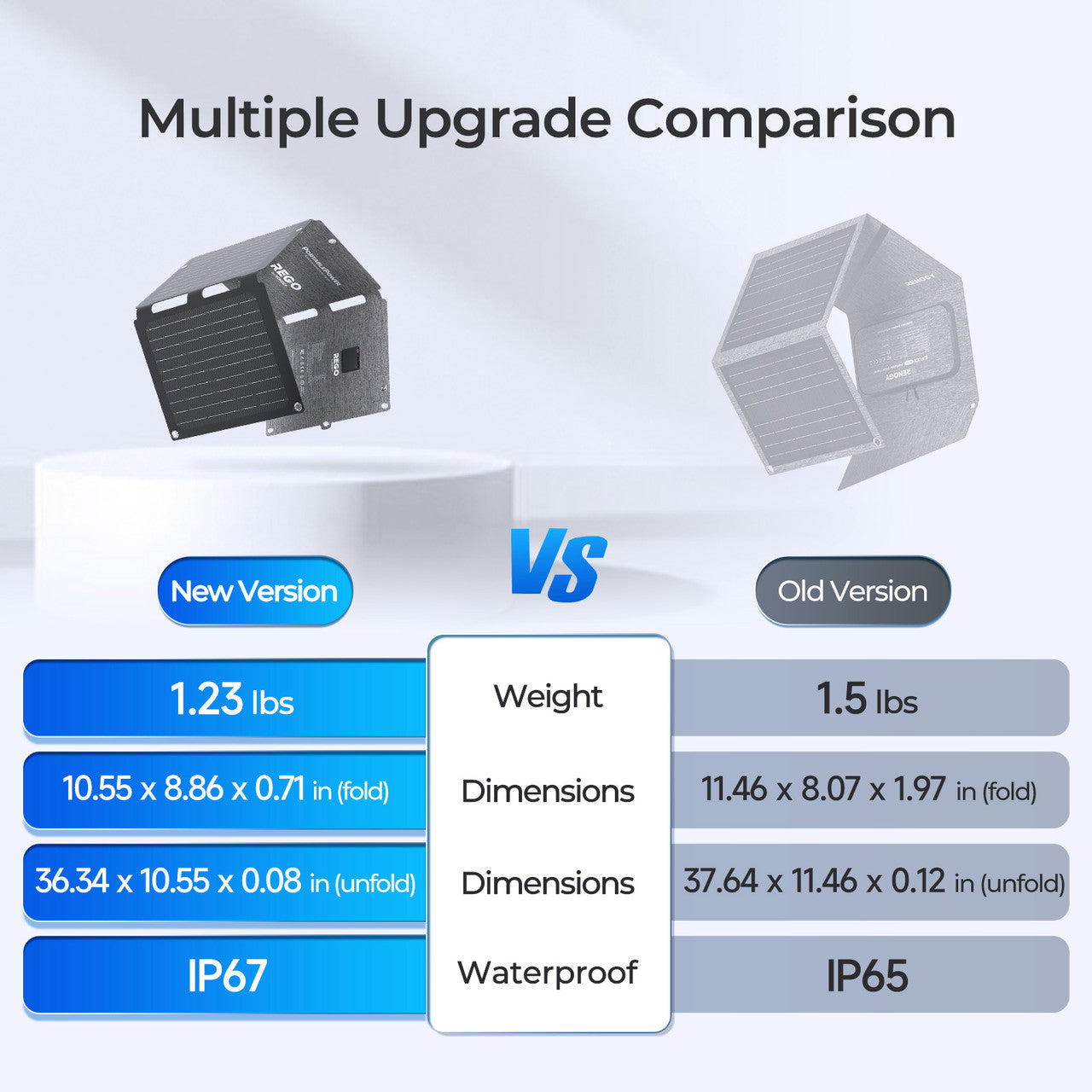 Renogy | E.FLEX-SE 30W PRO Portable Solar Panel | RPP30EF-LN-US