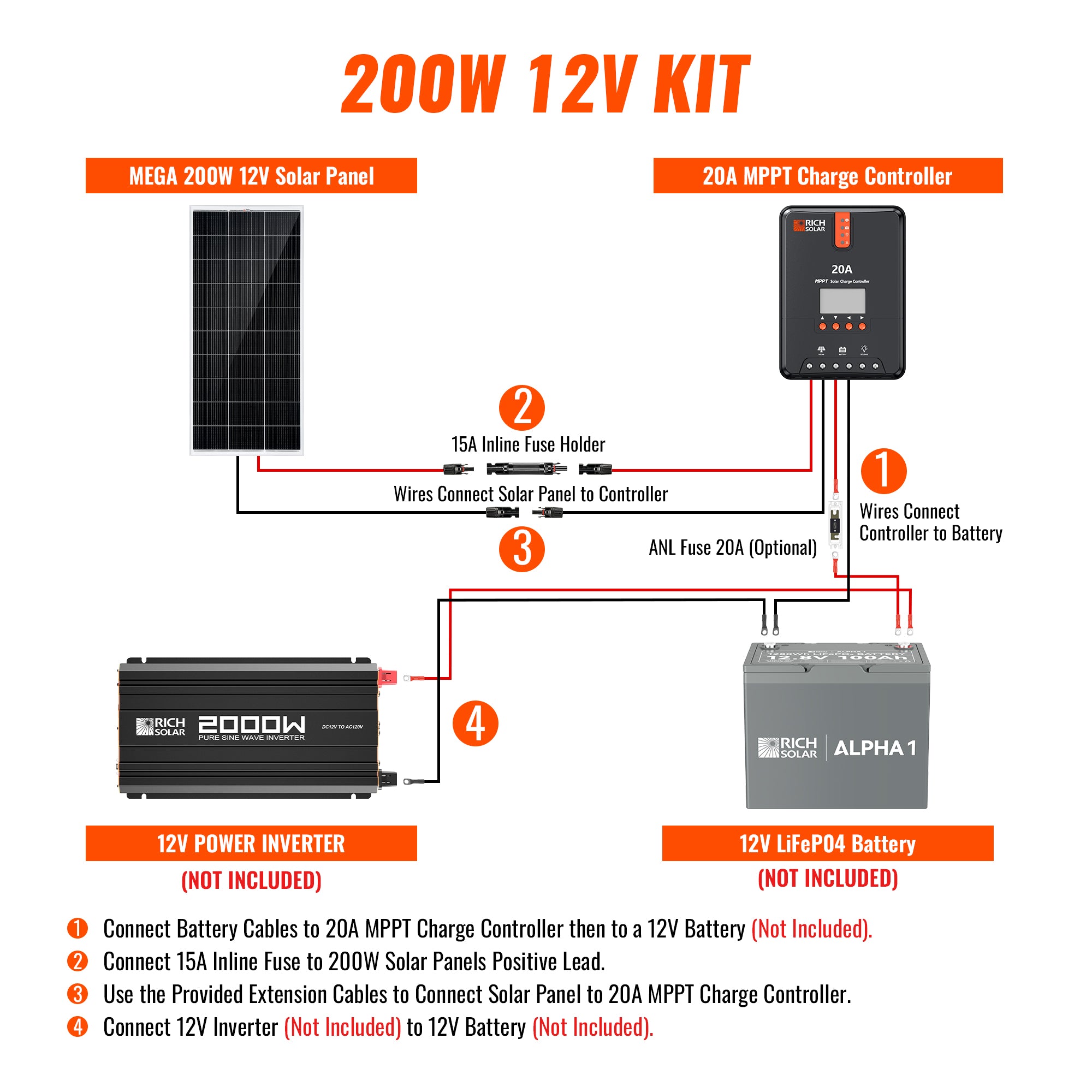 Rich Solar Solar Kit 200 Watt