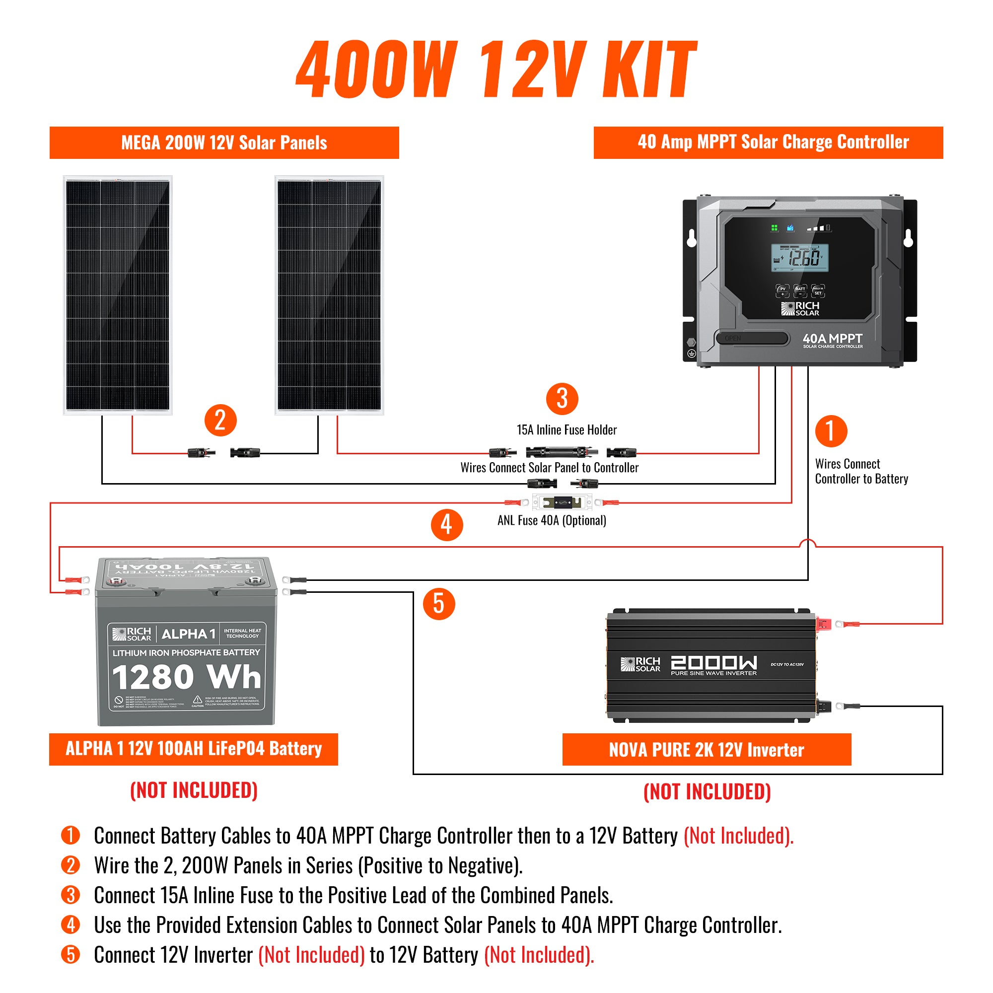 Rich Solar Solar Kit 400 Watt RS-K4004
