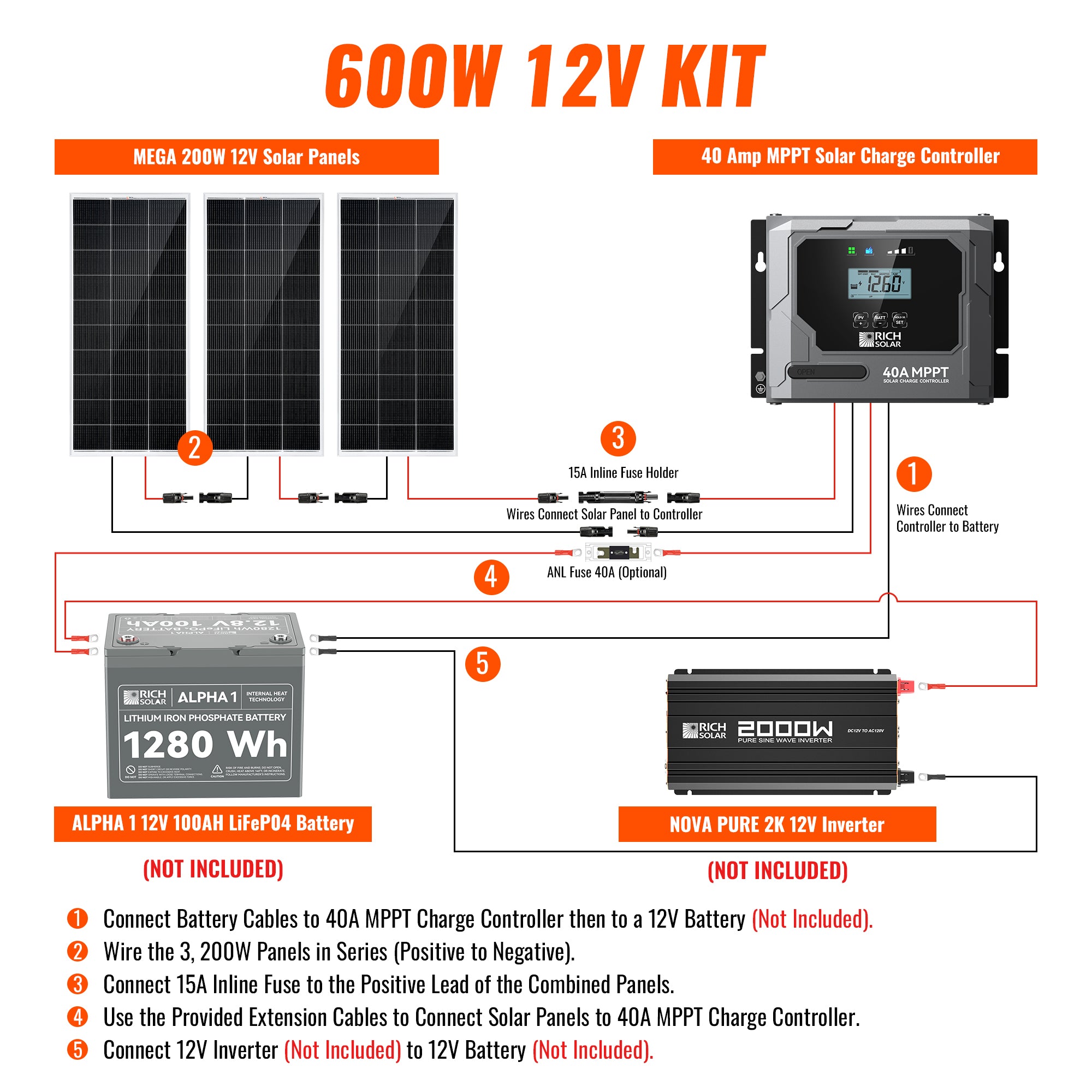 Rich Solar Solar Kit 600 Watt