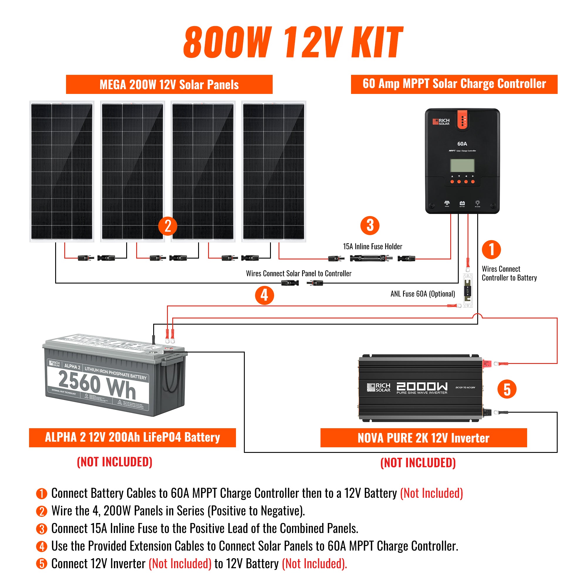 Rich Solar Solar Kit 800 Watt