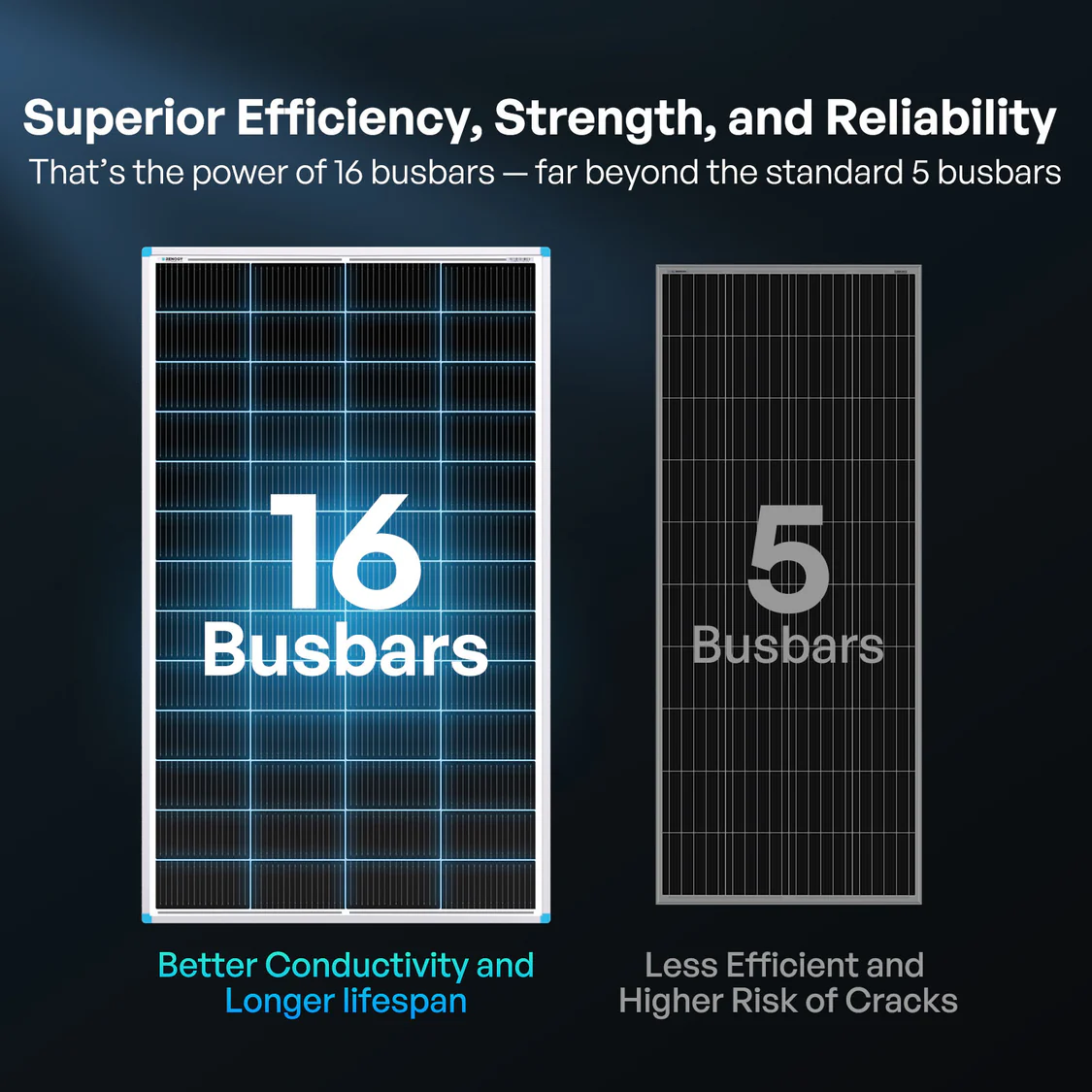 Renogy | Essential Off-Grid Solar Kit 600W 12V | Optional 1.2kWh LiFePO4 Battery | RKIT600PB-R60D3