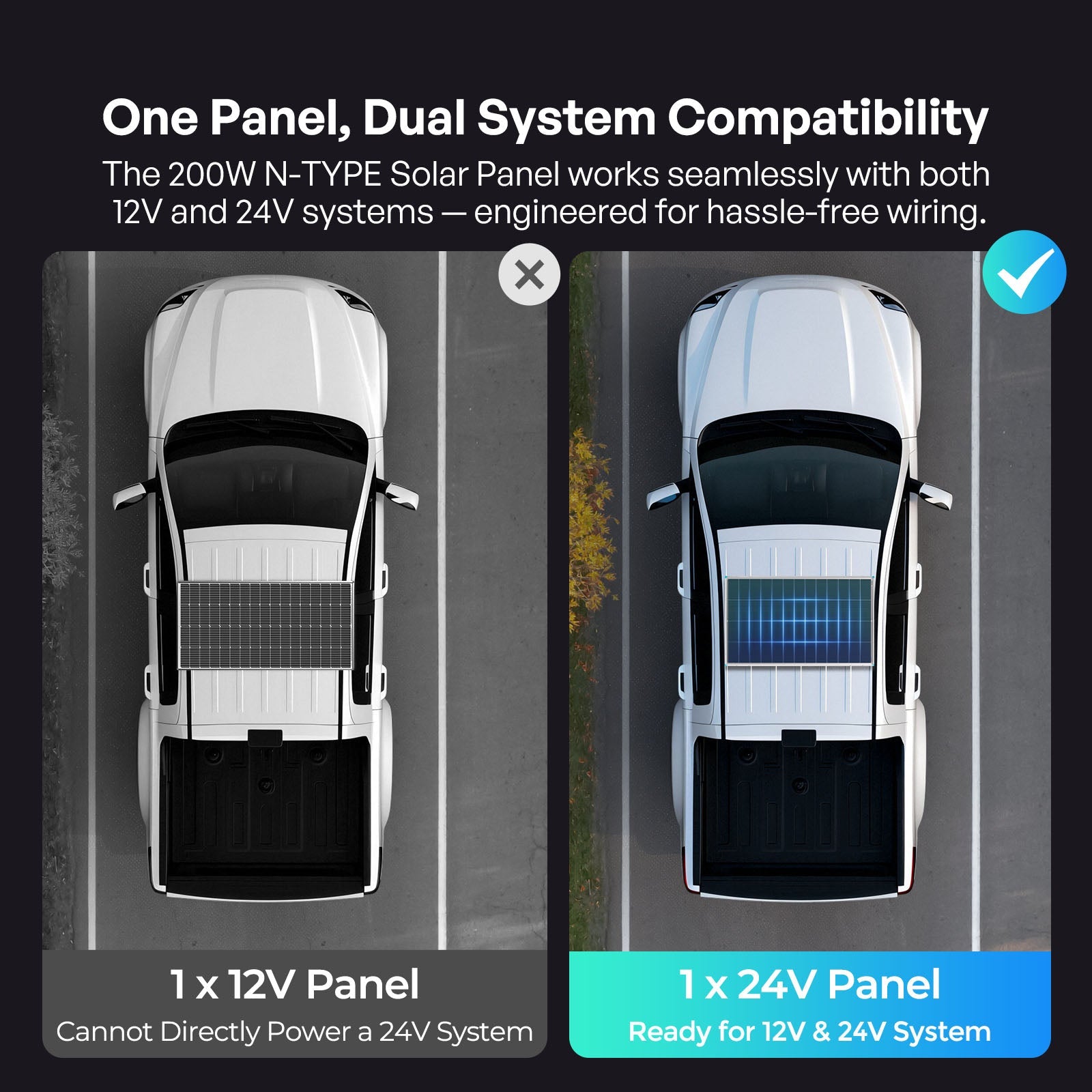 Renogy | N-Type 16BB 200W 175W 100W Rigid Solar Panel | RSP200DC-US