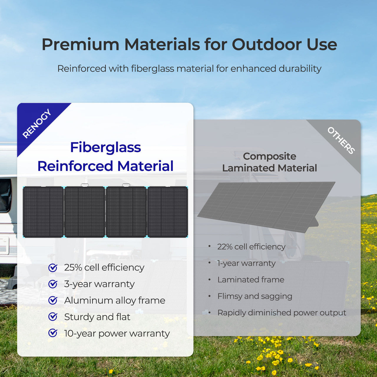 Renogy | Solar Suitcase N-Type 300W 100W Lightweight Portable Solar Panel | RSP300LSC-US