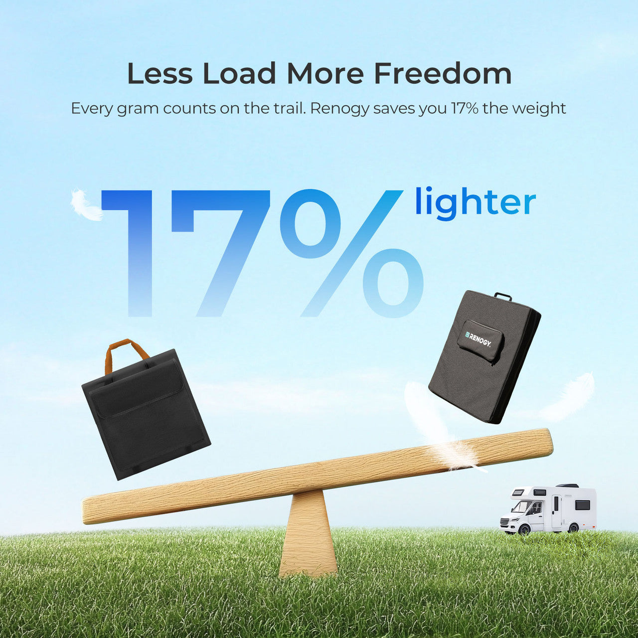 Renogy | Solar Suitcase N-Type 300W 100W Lightweight Portable Solar Panel | RSP300LSC-US