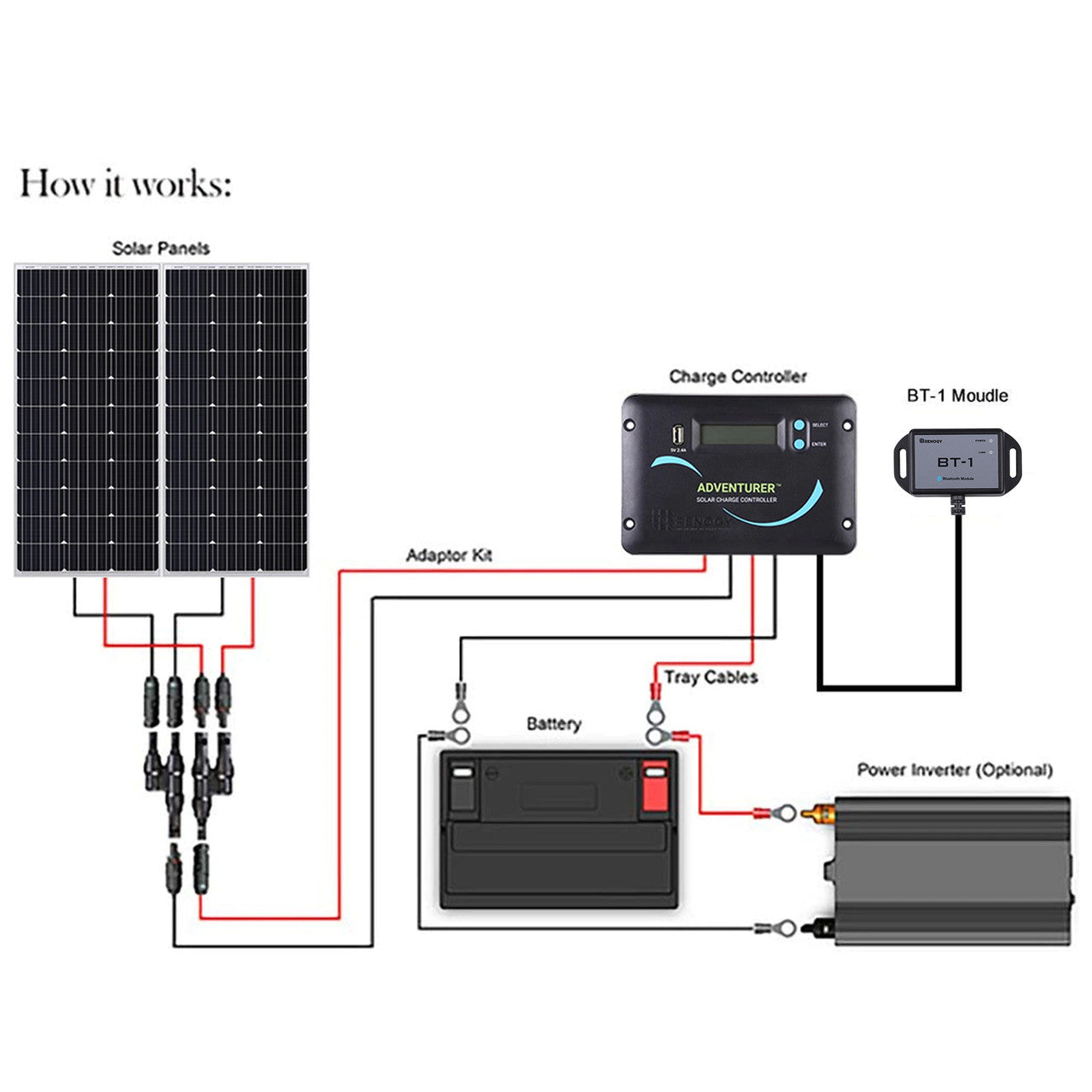 Renogy | Essential RV Kit N-Type 200W 12V Solar Kit | RNG-KIT-RV200D-ADV30-US