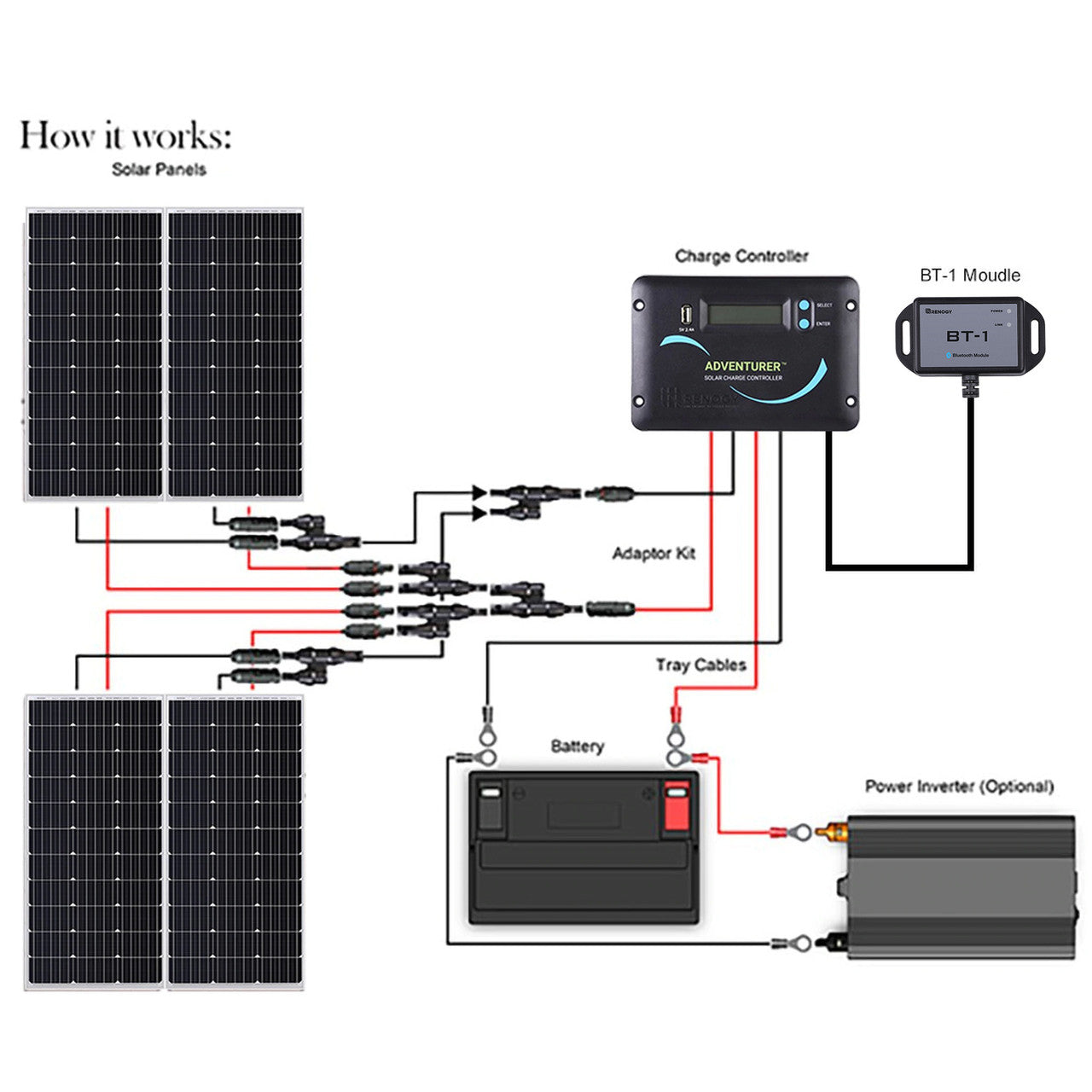 Renogy | Starter RV Kit N-Type 400W 12V Solar Kit with PWM Charge Controller | RNG-KIT-RV400D-ADV30-US