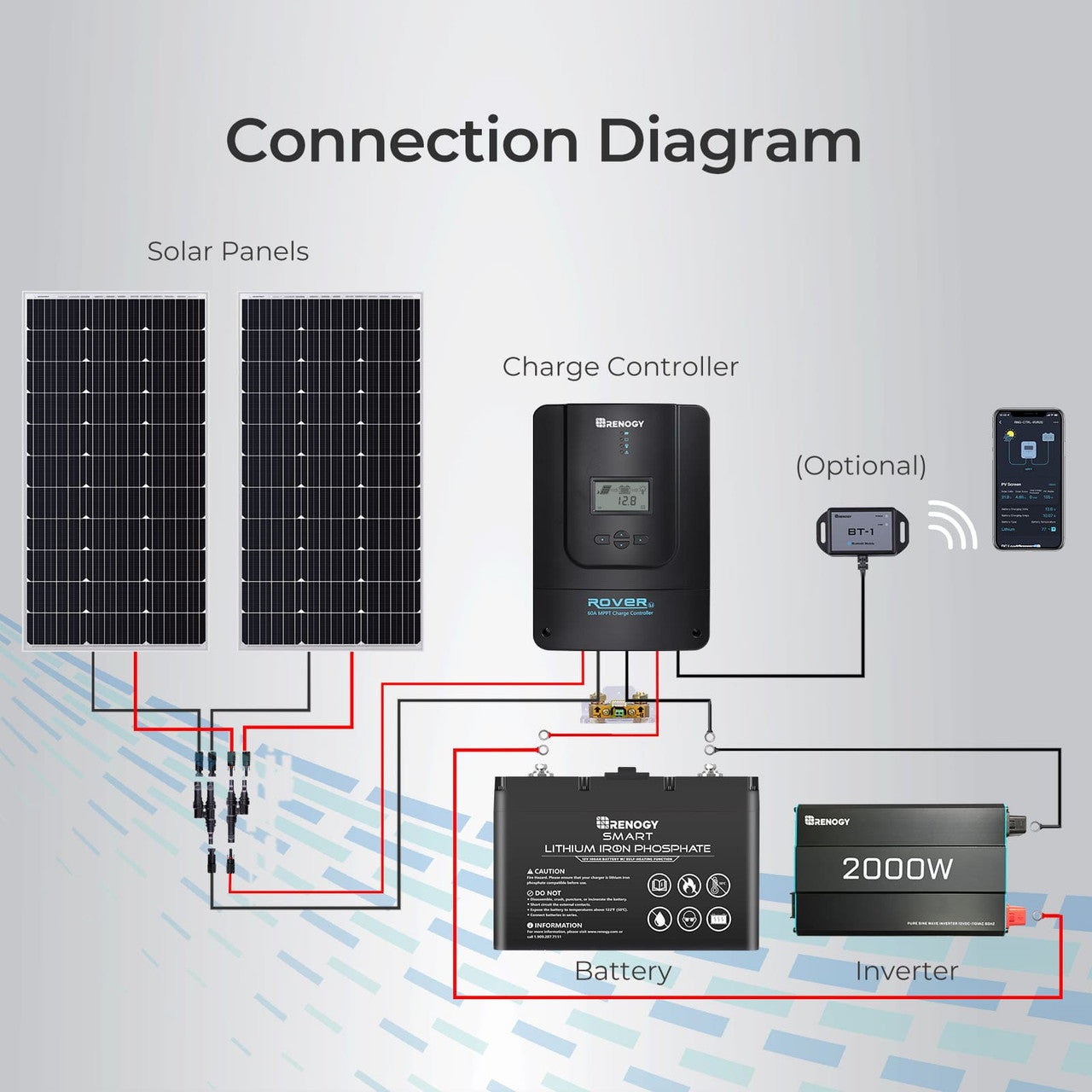 Renogy | Rover 60 Amp MPPT Solar Charge Controller | RNG-CTRL-RVR60-US